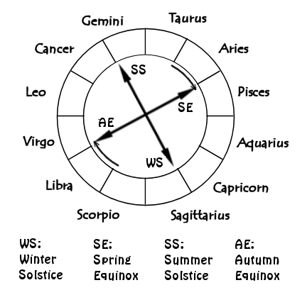 zodiac_solstice_7bc